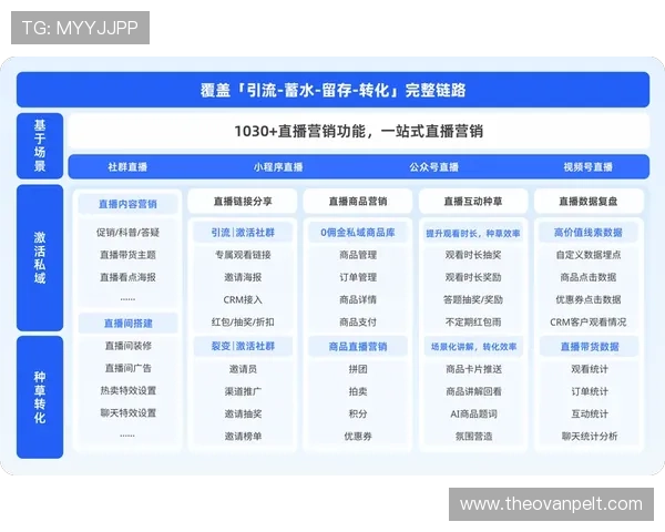 DG视讯推动企业数字化转型的专业直播平台支撑