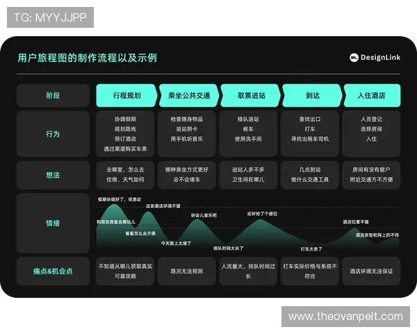 凯发在线游戏注册流程优化提升用户体验的实用建议