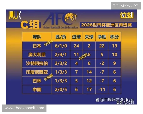 2026年世界杯预选赛中国队赛程安排及积分榜最新动态全面解读 2026年世界杯预选赛中国队赛程安排及积分榜最新动态全面解读
